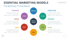 Marketing Models for PowerPoint - The McKinsey 7S Framework