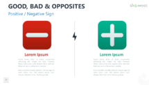 Positive and Negative Sign for PowerPoint and Google Slides