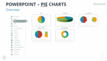 Modèles PowerPoint de Graphiques en secteurs et en anneau