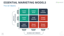 Marketing Models for PowerPoint - GE Matrix
