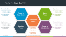 Free PowerPoint template - Porter's Five Forces