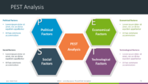 Free PowerPoint PEST Analysis template