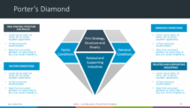 Free PowerPoint Porter's Diamond template