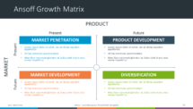Free PowerPoint Ansoff Growth Matrix template