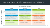 Free PowerPoint General Electric GE McKinsey Matrix template