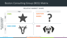 Free PowerPoint Boston Consulting Group BCG Matrix template