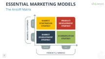 Marketing Models for PowerPoint - The Ansoff Matrix