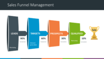 Free PowerPoint Sales Funnel Management template