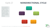 Nondirectional Cycle-SmartArt-PowerPoint