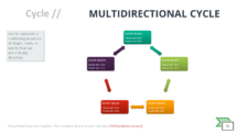 Multidirectional Cycle-SmartArt-PowerPoint