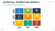 Marketing Models for PowerPoint - The Ansoff Matrix (Extended version)