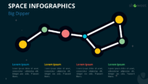 Space Infographics for PowerPoint - Big Dipper