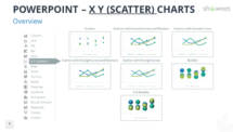 Modèles PowerPoint de Graphiques en nuages de points (XY) et en bulles