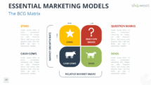 Marketing Models for PowerPoint - BCG Matrix
