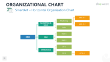 Horizontal Organization Chart PowerPoint SmartArt