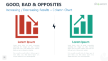 Increasing Decreasing Column Chart for PowerPoint and Google Slides
