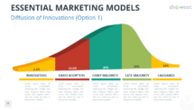 Marketing Models for PowerPoint - Diffusion of the Innovations