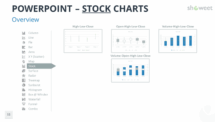 Modèles PowerPoint de Graphiques Boursiers