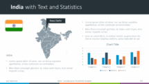 Free PowerPoint India Map with Statistics