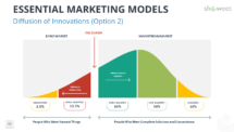 Marketing Models for PowerPoint - Diffusion of the Innovations