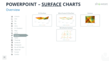 Modèles PowerPoint de Graphiques en Surface