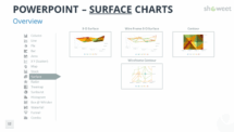 Surface Charts for PowerPoint with Data