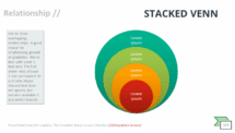 Stacked Venn-SmartArt-PowerPoint