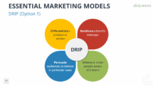 Marketing Models for PowerPoint - DRIP (Differentiate, Reinforce, Inform, Persuade)