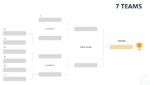 Tournament Bracket Template for PowerPoint - 7 Teams