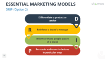 Marketing Models for PowerPoint - DRIP (Differentiate, Reinforce, Inform, Persuade)