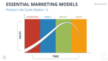Marketing Models for PowerPoint - Product Life Cycle