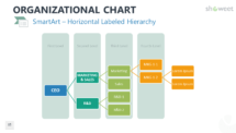 Organizational Chart Horizontal Labeled Hierarchy PowerPoint SmartArt