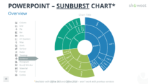 Sunburst Chart for PowerPoint with Data