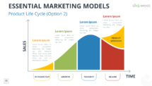 Marketing Models for PowerPoint - Product Life Cycle