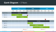 Free PowerPoint Gantt Diagram template - 3 years