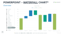 Waterfall Chart for PowerPoint with Data