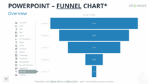 Funnel Chart for PowerPoint with Data