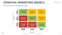 Marketing Models for PowerPoint - Price-Quality-Strategy Model