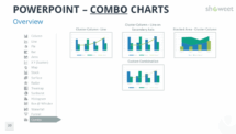 Modèles PowerPoint de Graphiques Combinés