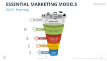 Marketing Models for PowerPoint - RACE Planning