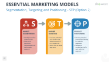 Marketing Models for PowerPoint - STP (Segmentation, Targeting, Positioning)