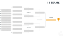 Tournament Bracket Template for PowerPoint - 14 Teams