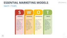 Marketing Models for PowerPoint - SWOT
