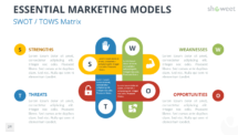 Marketing Models for PowerPoint - SWOT Matrix