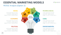Marketing Models for PowerPoint - PESTLE