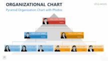 Pyramid Organization Chart with Photos for PowerPoint