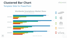 Clustered Bar Chart PowerPoint Template