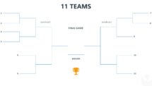 Tournament Bracket Template for PowerPoint with 2 Sides - 11 Teams