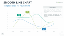 Smooth Line Chart PowerPoint Template