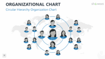 Circular Hierarchy Organization Chart for PowerPoint